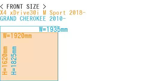 #X4 xDrive30i M Sport 2018- + GRAND CHEROKEE 2010-